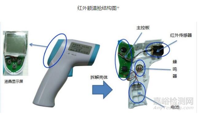 紅外額溫槍、耳溫槍、體溫計(jì)設(shè)計(jì)完整方案