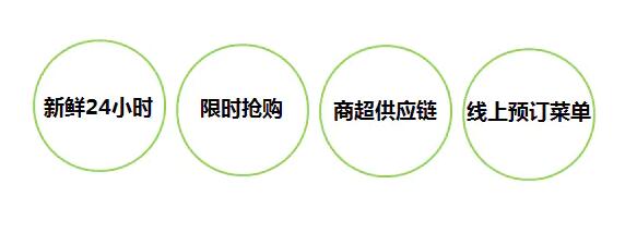 智能生鮮售賣(mài)機(jī)設(shè)計(jì)案例分享-一步鮮