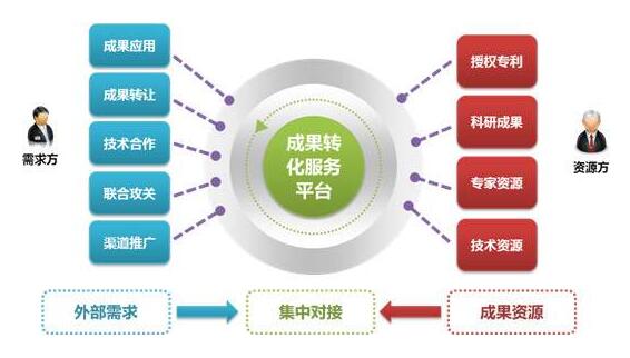 2020工業(yè)設(shè)計(jì)成果轉(zhuǎn)化項(xiàng)目的福利來(lái)了